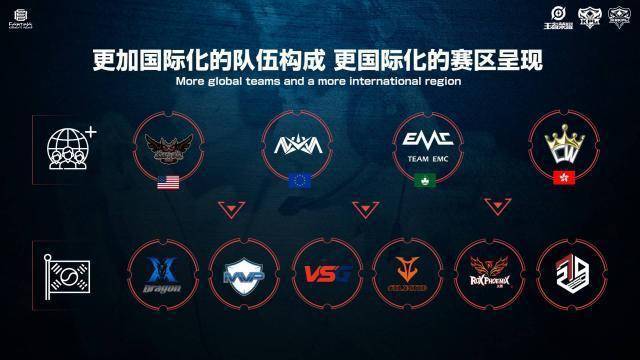 以便适应球